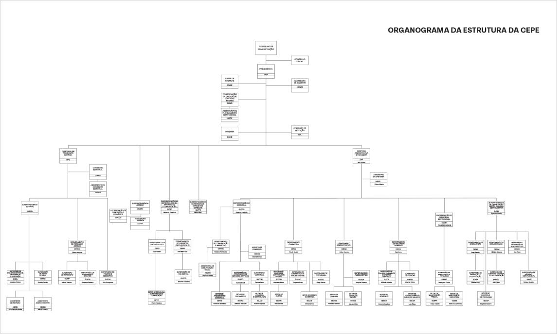 Organograma CEPE